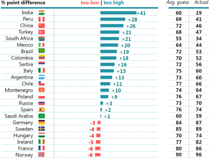 Q: Out of every 100 people, about how many do you think have access to the Internet at home either through a computer or mobile device?