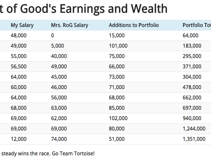 I became a millionaire in 10 years without picking stocks, and here are the questions people ask