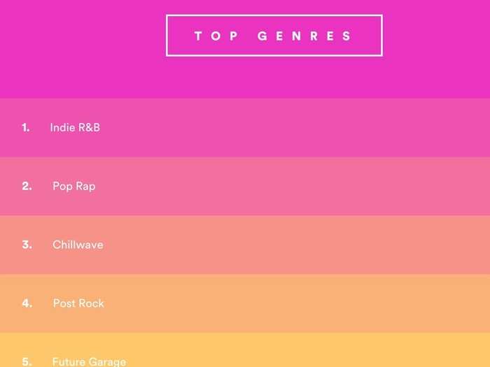 Here are my top genres of the year. What does "Future Garage" mean?