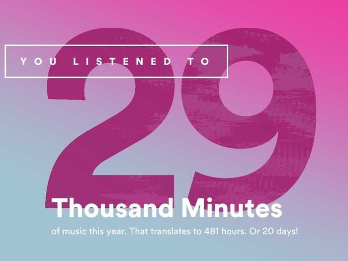 I listened to 20 days of music on Spotify in 2015. That