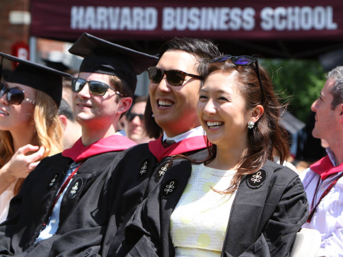 Harvard University — Harvard Business School