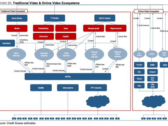 Cable companies are figuring out more ways to make money.