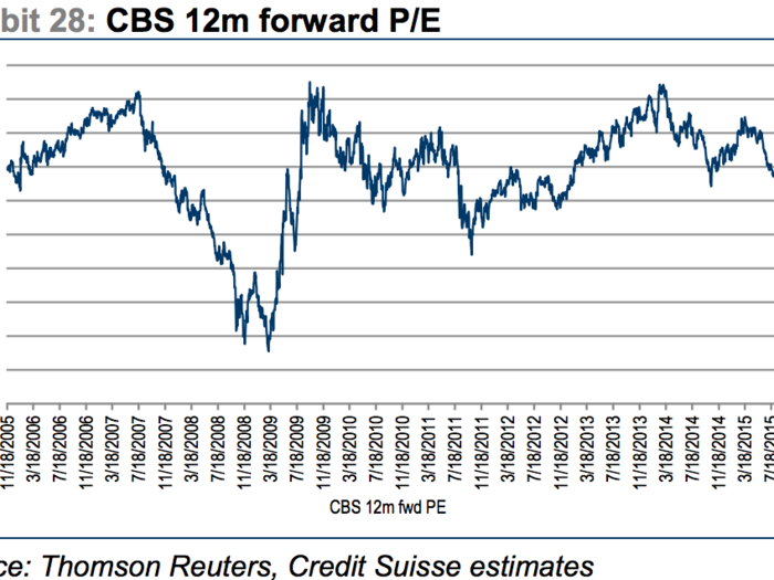 These reasons mean the stocks