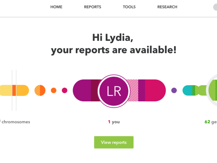 After 7 weeks, my results arrived via email. In total, I had 62 reports waiting for me based on my 23 pairs of chromosomes from mom and dad. The reports covered everything from family history to physical traits and genetic variants related to diseases that I could pass down to my kids.