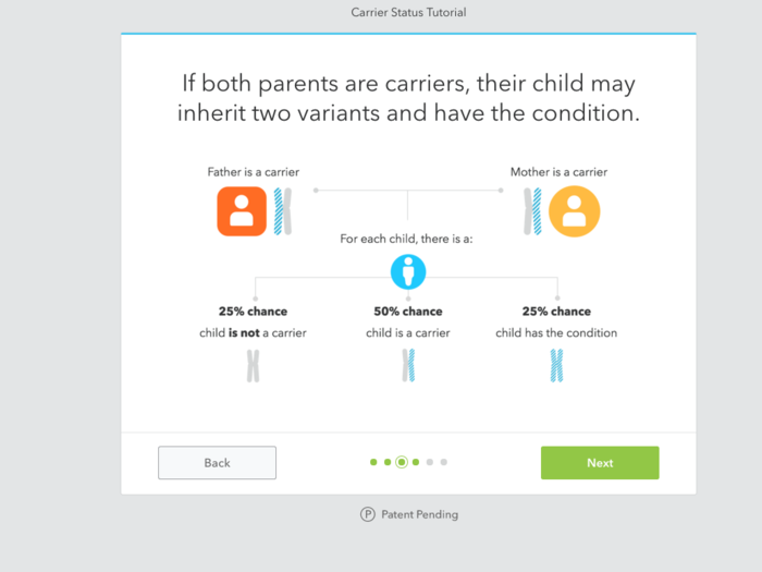 I got to the most controversial part of the test at the end: the carrier status test, which tells me if I carry a specific variant that I could pass down to my children and result in a genetic disease. These were the tests the FDA needed to approve. 23andMe was very thorough in their presentation here, making it clear that these couldn