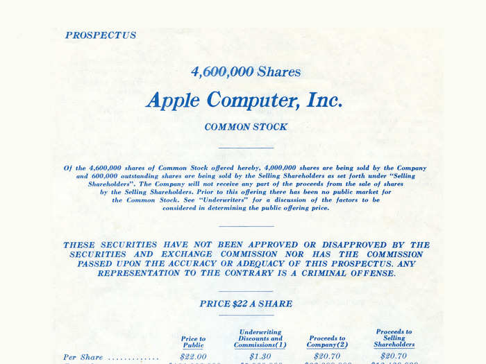 If you had bought 100 shares of Apple stock for $22 each at its 1982 IPO, it would be worth around $600,000 today — before dividends.