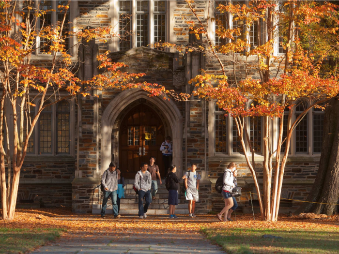 32. Duke University