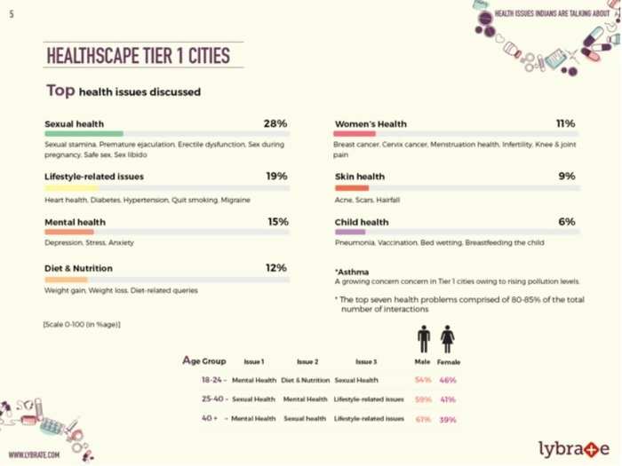 Tier 1 cities