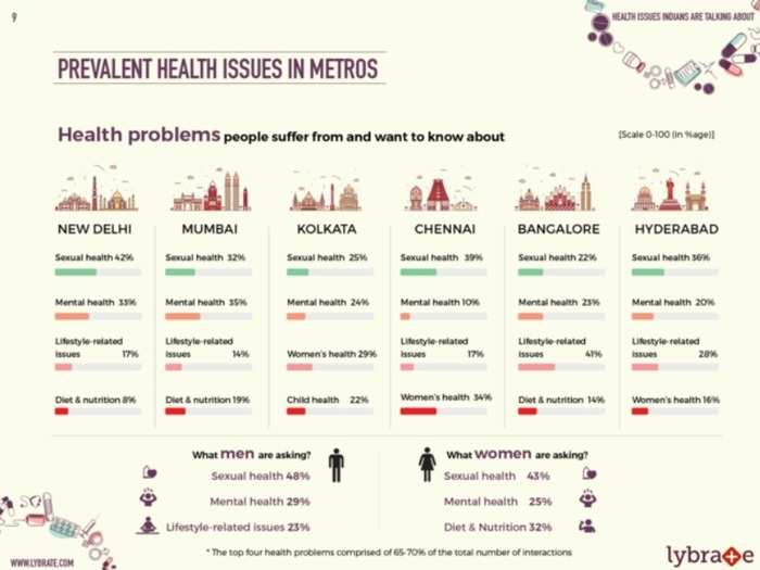 Comparative Picture of Metros