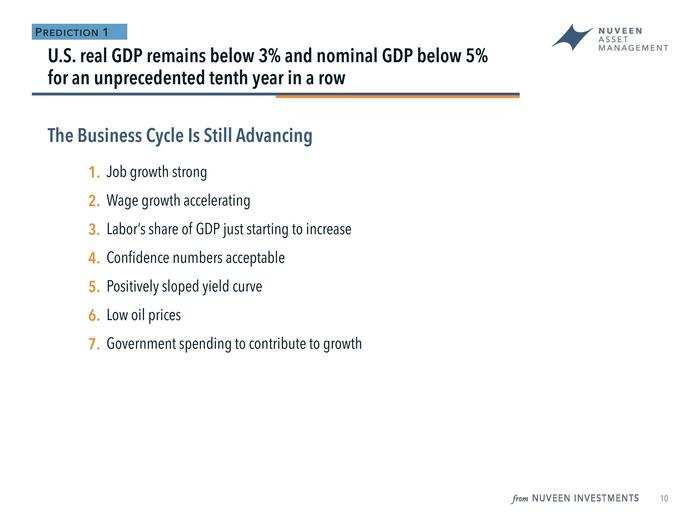 Many doubt the business cycle. Are we going to have a recession?" said Doll. "I would argue that probability is never 0, but it isn