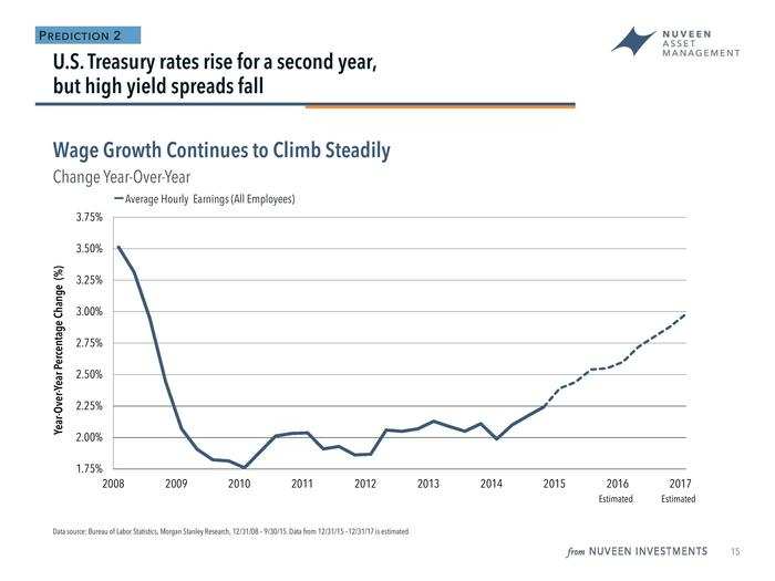 We think it moves higher, not to unacceptable or concerning inflationary levels," said Doll. "Just enough to be another part of the tailwind story for the US consumer.