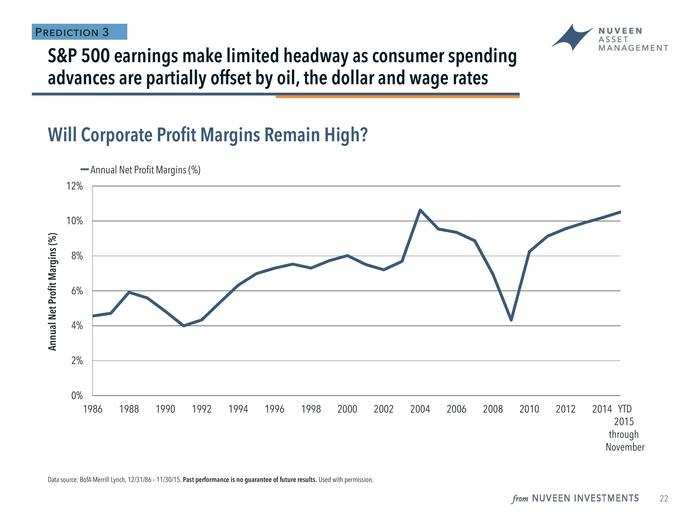 Doll said that the expectation for improving profit margins would be a "tough act to follow."