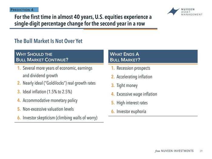 Doll noted that none of the factors that contribute to the end of bull markets are present. He said that this "could be one of the longest bull cycles on record."