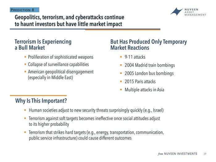 Doll said the current state of a terrorism "bull markets" is the "new normal."