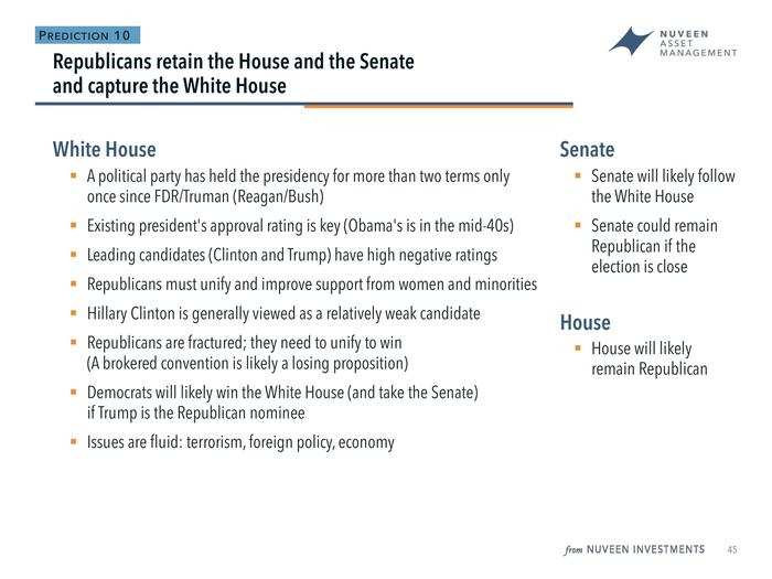 "If Donald Trump is the nominee for the Republican Part, it will undoubtedly in my view cost the Republicans the Senate and cause significant damage in the House," said Doll.