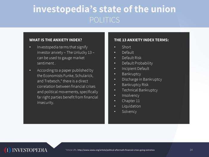 "The Anxiety Index is a basket of 13 negative terms people search for," said Siegel.