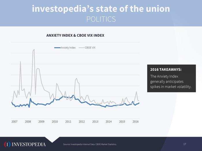 Investopedia