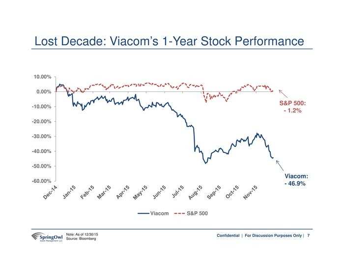 The hedge funder who published a 99 page report to shake up Yahoo just dropped another bombshell on a huge target