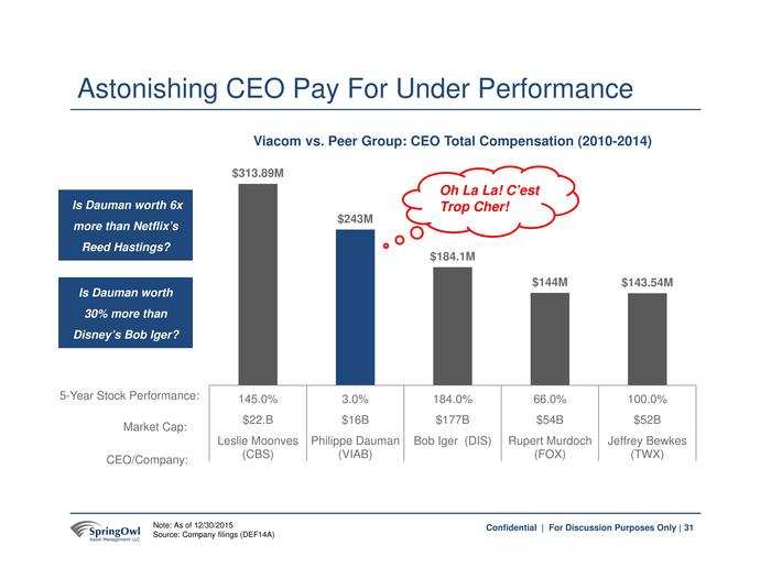 The hedge funder who published a 99 page report to shake up Yahoo just dropped another bombshell on a huge target