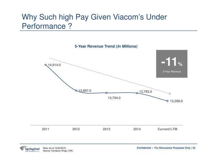 The hedge funder who published a 99 page report to shake up Yahoo just dropped another bombshell on a huge target