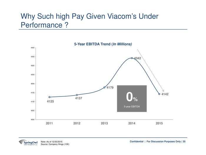 The hedge funder who published a 99 page report to shake up Yahoo just dropped another bombshell on a huge target