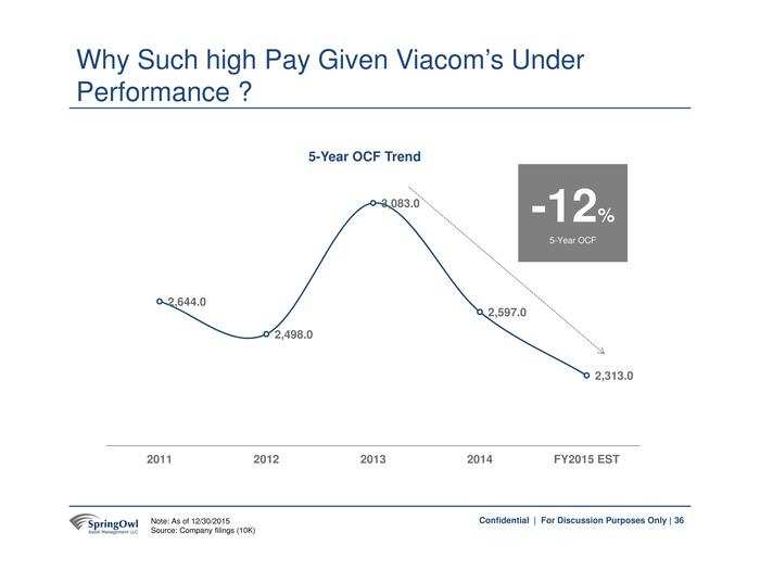 The hedge funder who published a 99 page report to shake up Yahoo just dropped another bombshell on a huge target