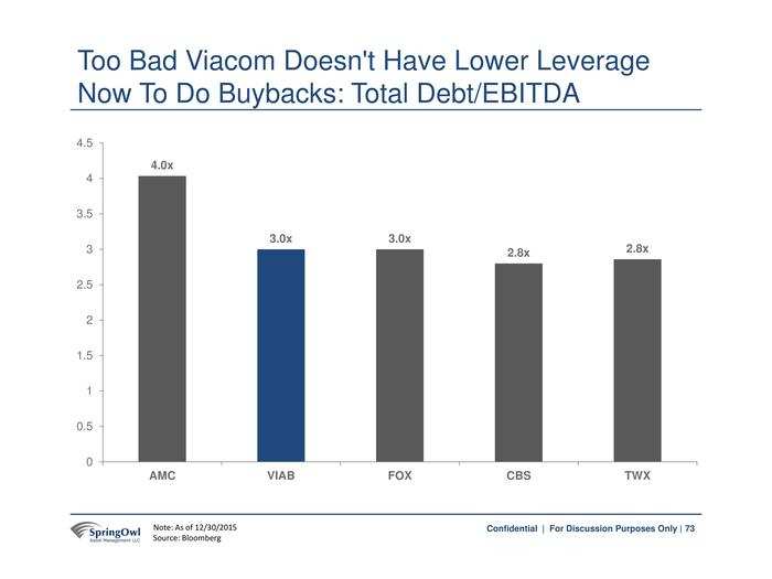 The hedge funder who published a 99 page report to shake up Yahoo just dropped another bombshell on a huge target