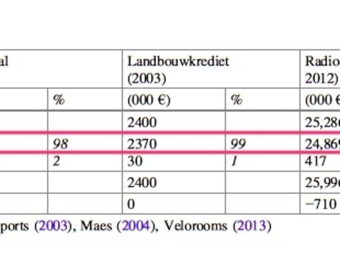 Cycling teams are financed almost completely through sponsorship