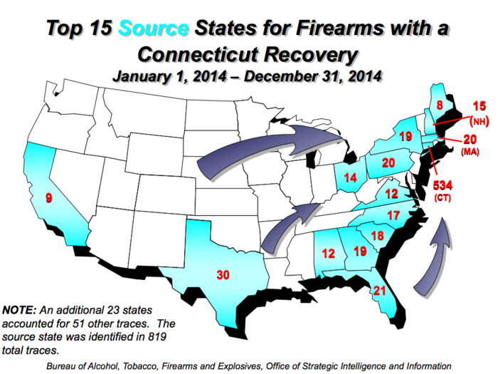 The ATF traced 1,830 firearms in Connecticut in 2014.