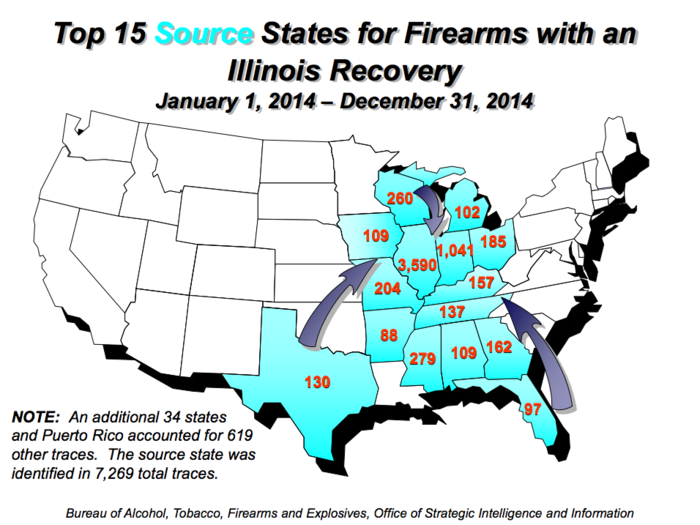 The ATF traced 11,568 guns alone in 2014 in Illinois. Owing to Chicago