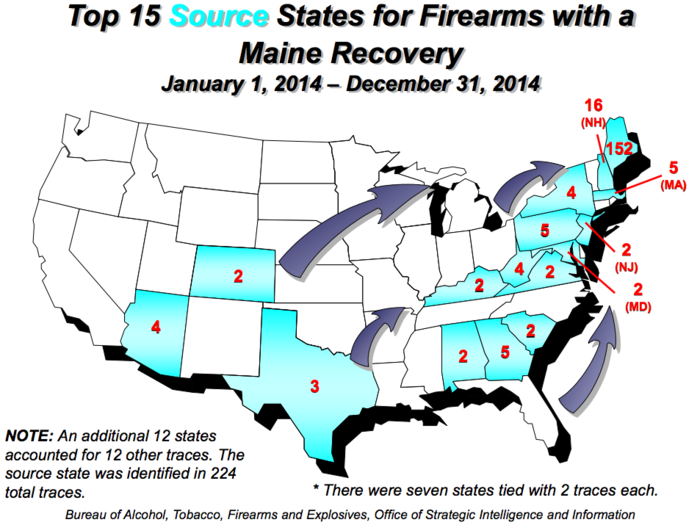 The ATF traced 316 guns in Maine in 2014. 152 of these traces originated from legitimate sellers in the state.