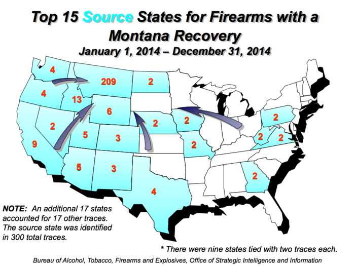 The ATF traced only 469 guns in Montana in 2014.