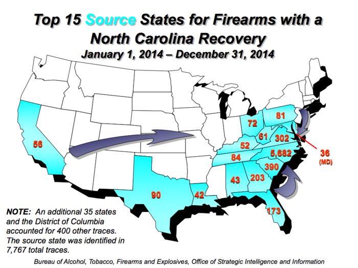 The ATF traced 10,743 firearms in North Carolina in 2014.