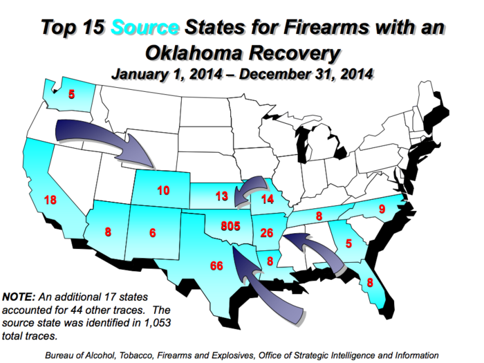 The ATF traced 1,485 firearms in Oklahoma in 2014.