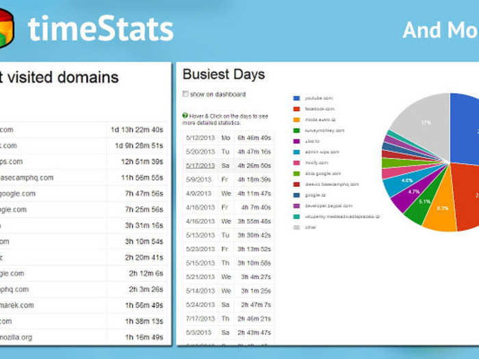 Timestats shows you how you spend your time in the internet.