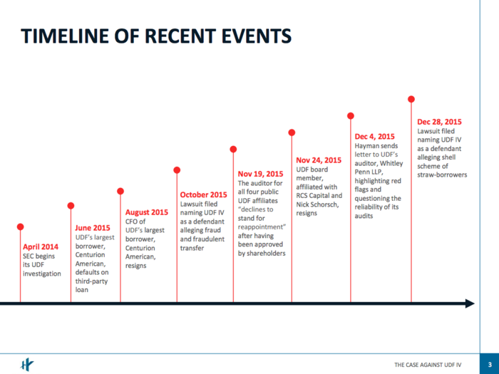 Hedge funder Kyle Bass released a presentation slamming a Texas company he claims is a 