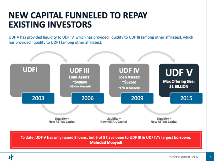 Hedge funder Kyle Bass released a presentation slamming a Texas company he claims is a 