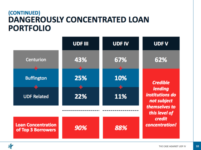 Hedge funder Kyle Bass released a presentation slamming a Texas company he claims is a 