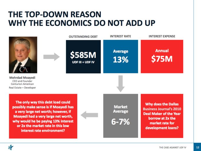 Hedge funder Kyle Bass released a presentation slamming a Texas company he claims is a 