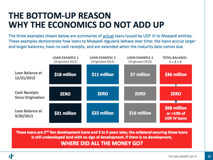 Hedge funder Kyle Bass released a presentation slamming a Texas company he claims is a 