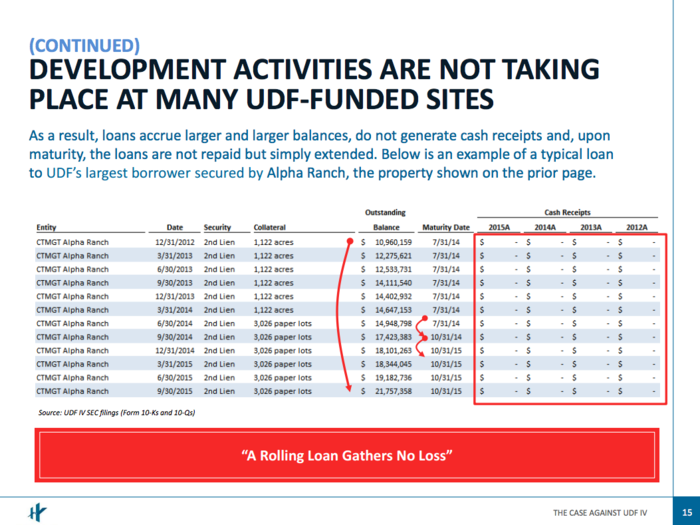 Hedge funder Kyle Bass released a presentation slamming a Texas company he claims is a 