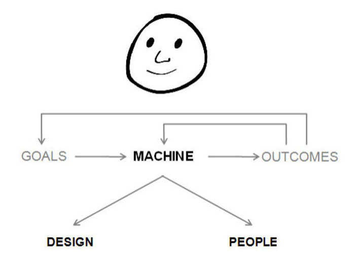 4. Understand that making a hire is the most important decision you can make.