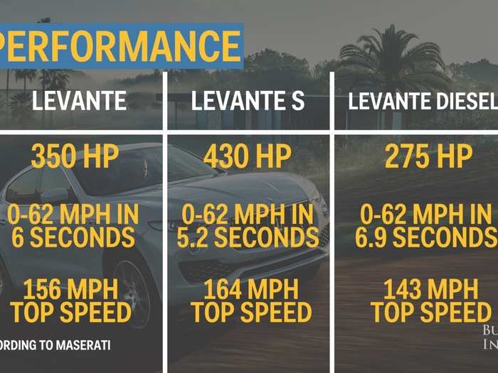 Like the Ghibli sedan on which it is based, the Levante will be available with a 350 horsepower and a 430 hp version of the company