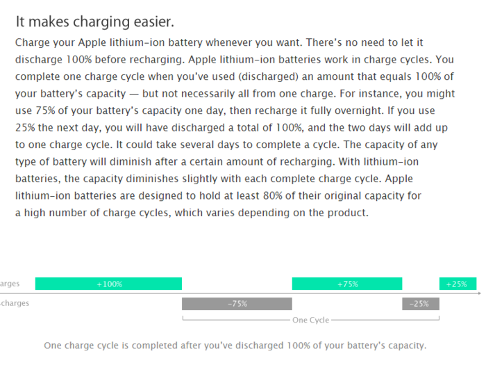 You should always let your iPhone battery completely die before recharging