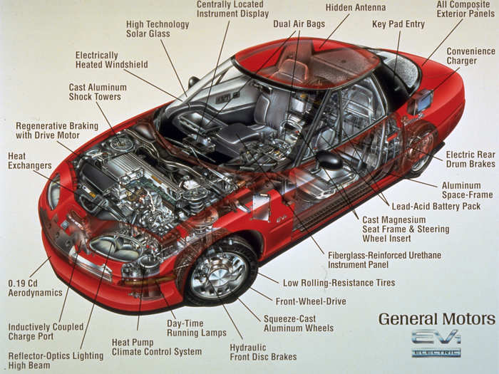 The EV1 was made up of then-uncommon car building materials.