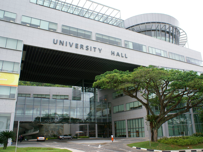 12. National University of Singapore: 87.7 — The highest rated university based solely in Asia, students of business and management at NUS can expect a good job after graduating. Its reputation amongst employers is sky high, according to QS.