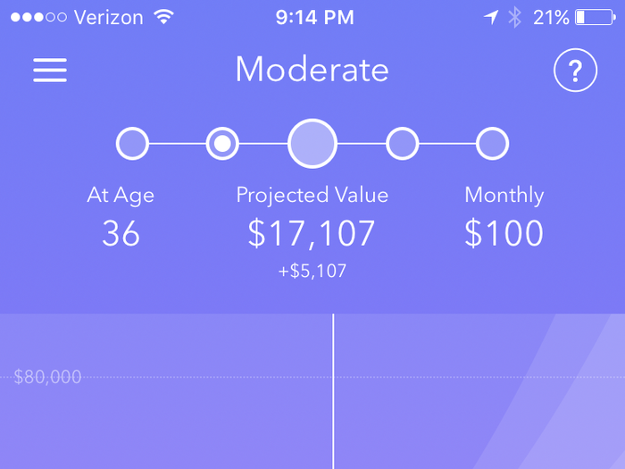 Here is a "moderate" one. Acorns is showing me that with an average monthly deposit of $100, the projected value of my account will be $17,107 by the time I