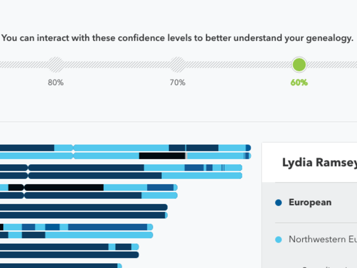 23andMe