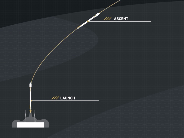 First, the giant 229-foot-tall rocket launches: