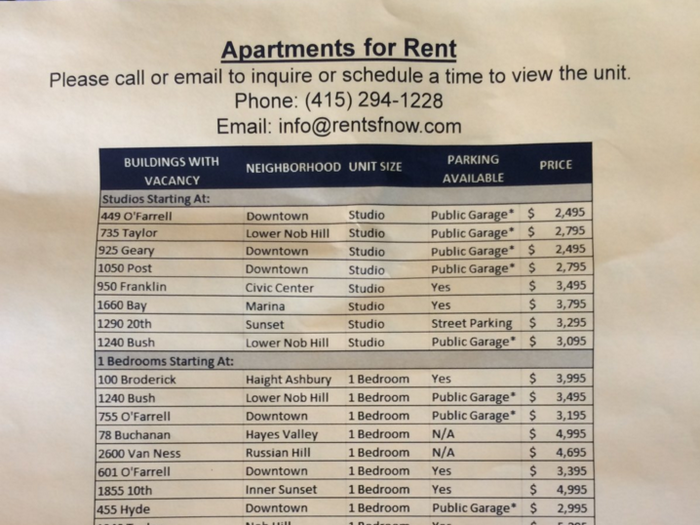 This housing flyer will give you a better idea of how crazy rental prices are.